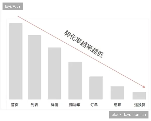 本季度迭代期 赞助体系整合多渠道数据优化投放ROI