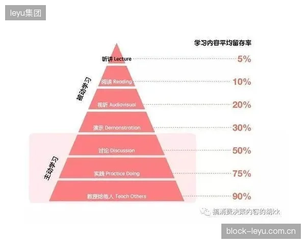体育NPO如何打破“外行领导内行”的困局，为具备独立评估能力的专业人才提供真正的上升通道？